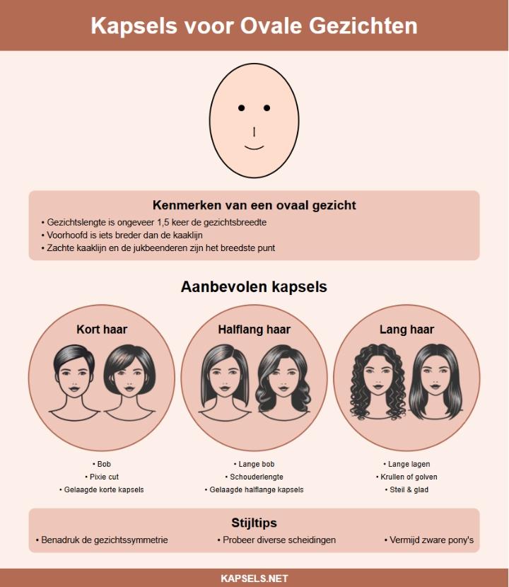 Kapsels gezichtsvorm kiezen die echt bij je past